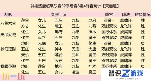 群雄逐鹿超级联赛四强战队阵容复盘