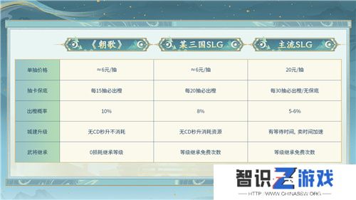 封神SLG《朝歌》，誓将“降肝降氪”进行到底
