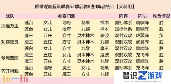 群雄逐鹿超级联赛四强战队阵容复盘