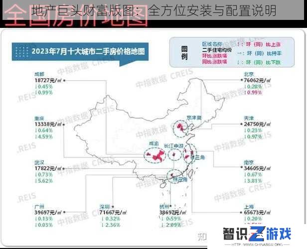 地产巨头财富版图：全方位安装与配置说明