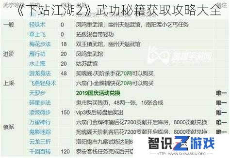 《下站江湖2》武功秘籍获取攻略大全