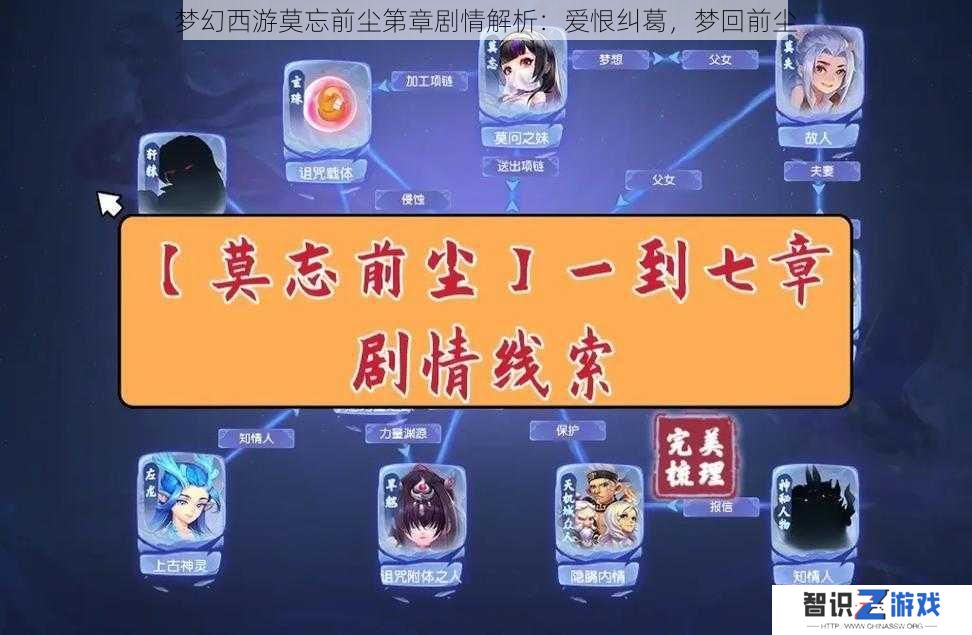 梦幻西游莫忘前尘第章剧情解析：爱恨纠葛，梦回前尘