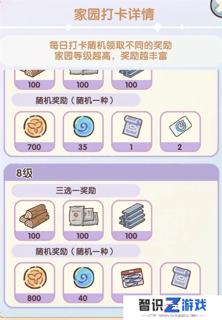 我的休闲时光家园快速赚钱攻略指南