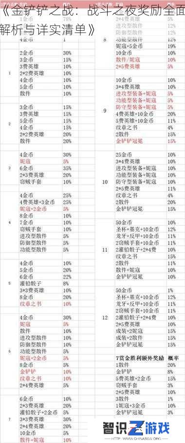 《金铲铲之战：战斗之夜奖励全面解析与详实清单》