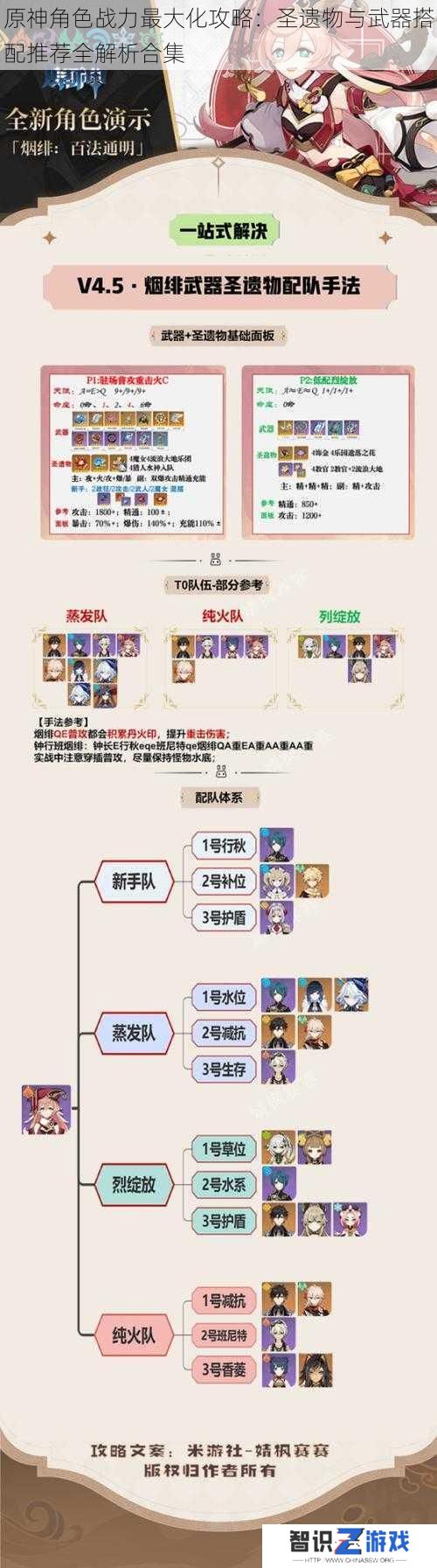 原神角色战力最大化攻略:圣遗物与武器搭配推荐全解析合集