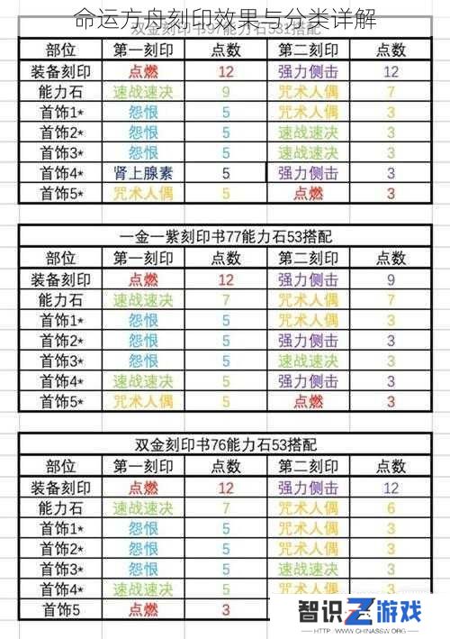 命运方舟刻印效果与分类详解