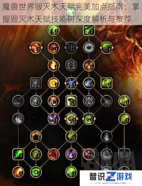 魔兽世界毁灭术天赋完美加点指南：掌握毁灭术天赋技能树深度解析与推荐