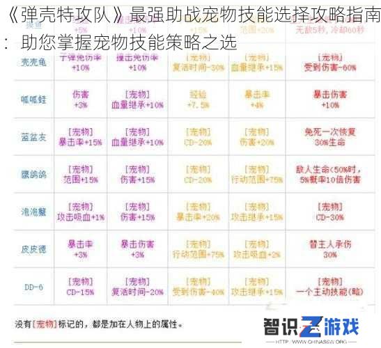《弹壳特攻队》最强助战宠物技能选择攻略指南：助您掌握宠物技能策略之选