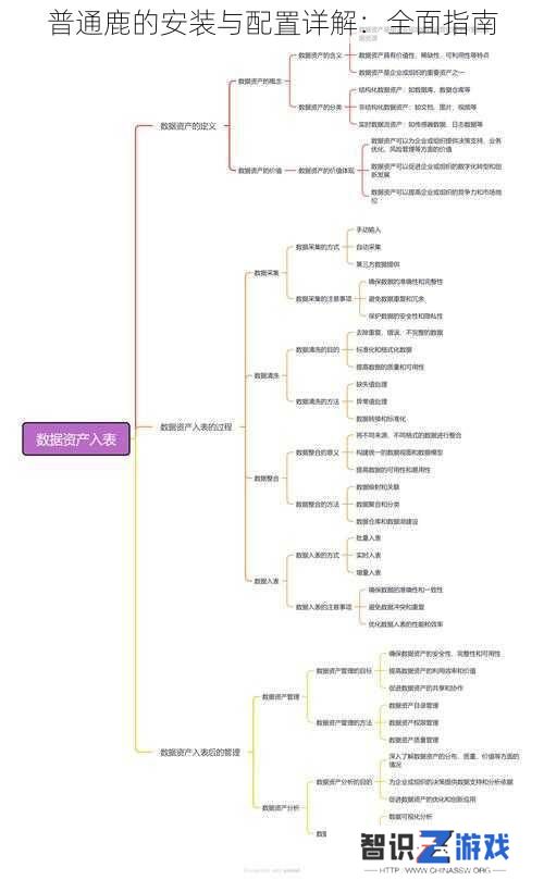 普通鹿的安装与配置详解：全面指南