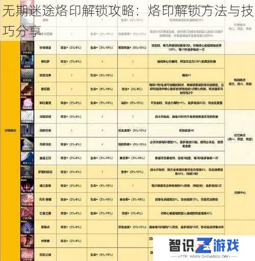 无期迷途烙印解锁攻略：烙印解锁方法与技巧分享