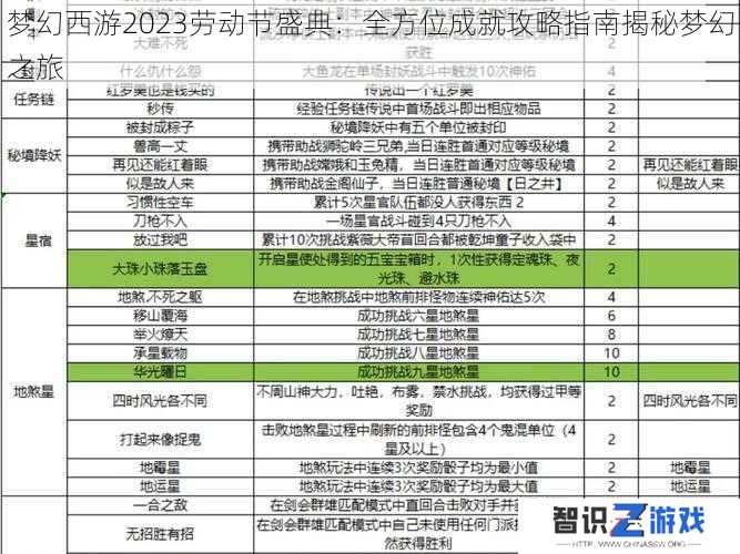 梦幻西游2023劳动节盛典：全方位成就攻略指南揭秘梦幻之旅