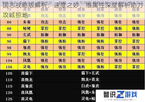 国志战略版解析：速度之妙，维属性深度解析助力攻城掠地