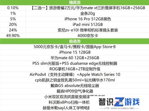 米哈游年会奖品曝光，看倒奖品清单后，流下了羡慕的泪水