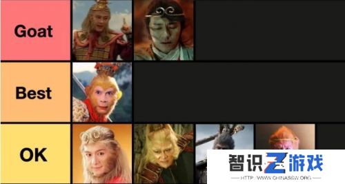 外网评选悟空形象，《黑神话》只是普普通通的猴，六老师竟不是第一