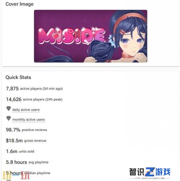 年初黑马！《米塔》Steam平台销量破160万份