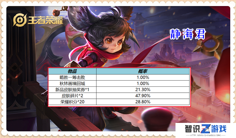 王者荣耀充值价格表（最喜欢的1元档性价比真的最高吗）