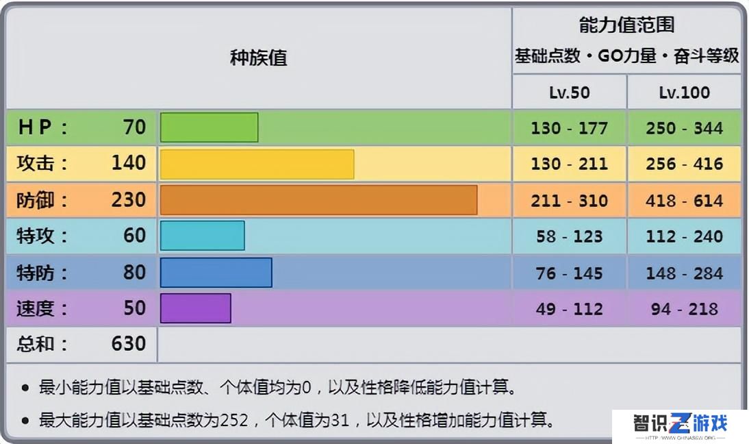 波士可多拉mega进化（波士可多拉mega进化种族值）