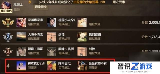 dnf手游65级幻神职业排名 65版本职业强度排行榜