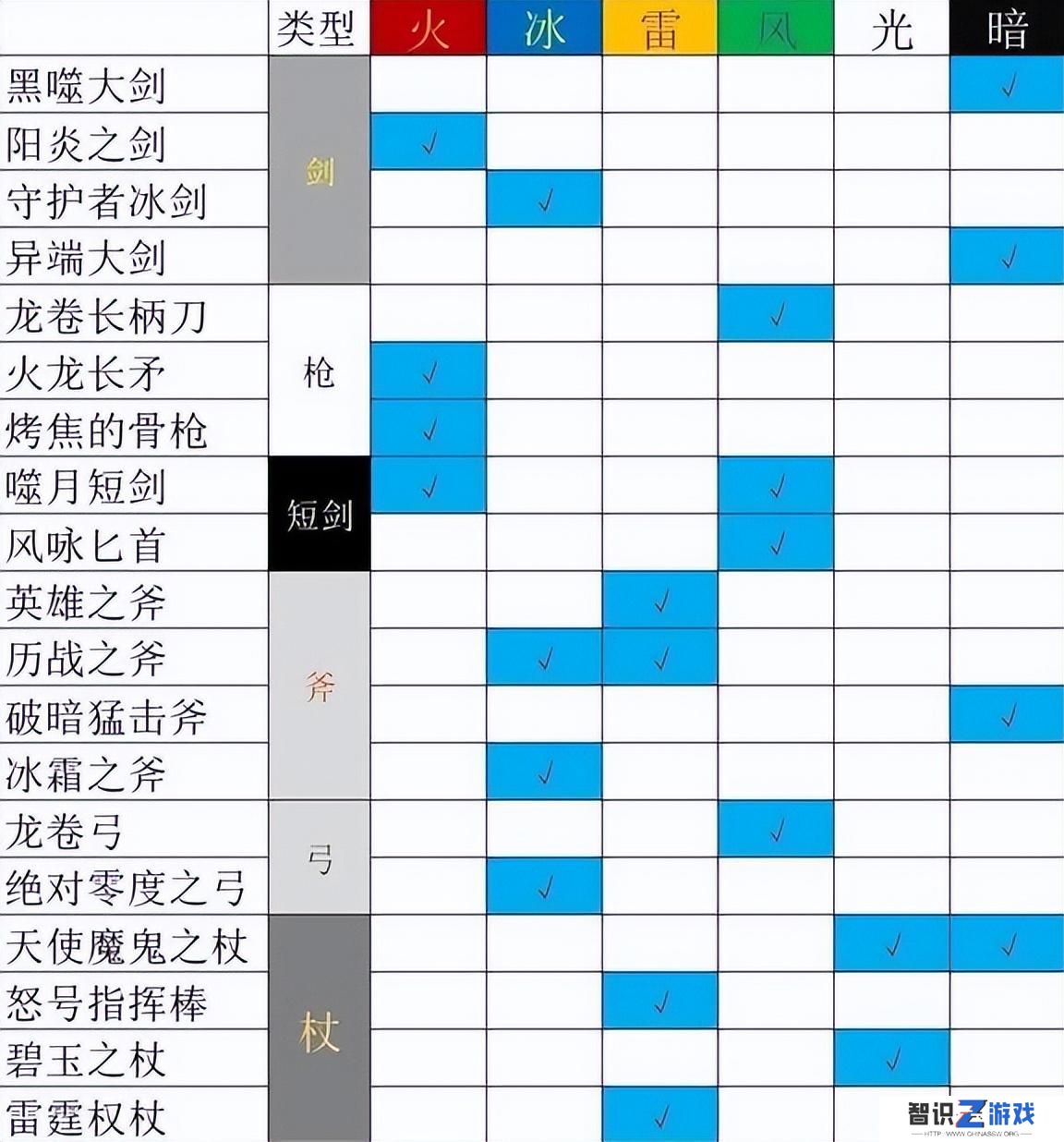 八方旅人职业搭配（八方旅人2通关队伍搭配）