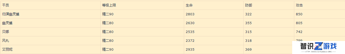 幽灵鲨和归溟幽灵鲨（归溟幽灵鲨角色评测）