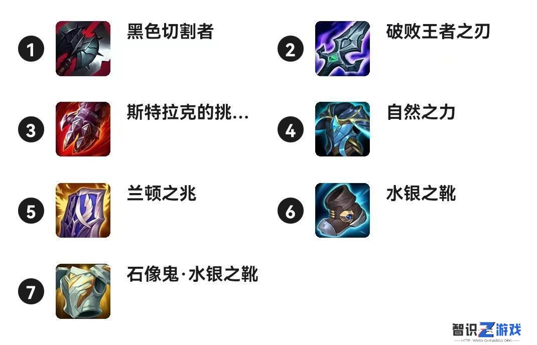 lol手游英雄强度排行（LOL手游排位上分哪家强）