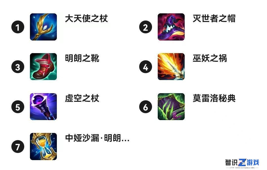 lol手游英雄强度排行（LOL手游排位上分哪家强）
