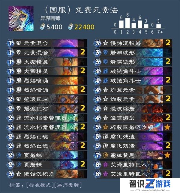 炉石传说标准卡组2024是什么 炉石传说标准最强T0天梯卡组一览