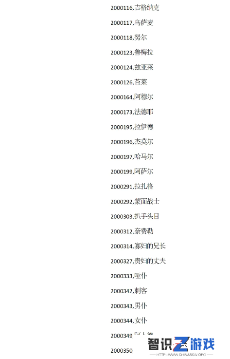 苏丹的游戏攻略大全 苏丹的游戏结局、代码全攻略汇总
