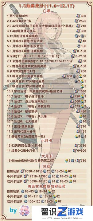 绝区零1.3版本前瞻兑换码是什么 前瞻兑换码汇总