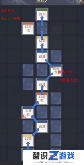 如鸢彭城据点重建路线是什么 彭城据点重建路线一览