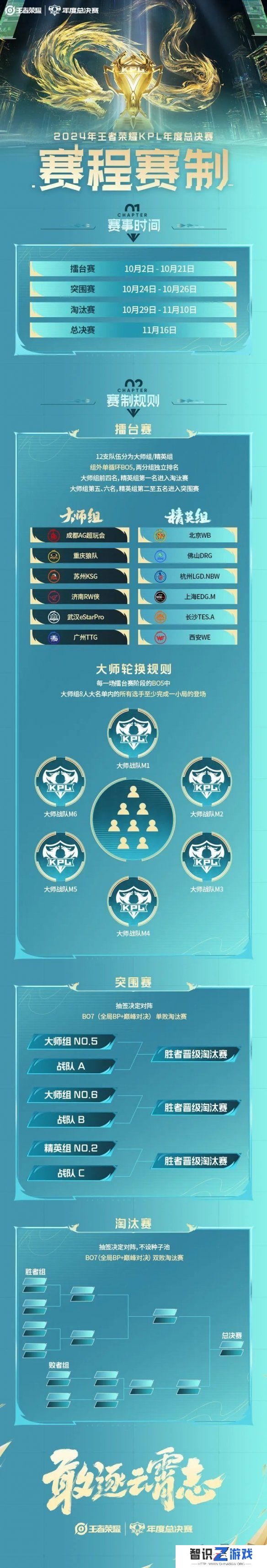 王者荣耀kpl年度总决赛赛程是什么 2024年王者荣耀kpl年度总决赛介绍一览