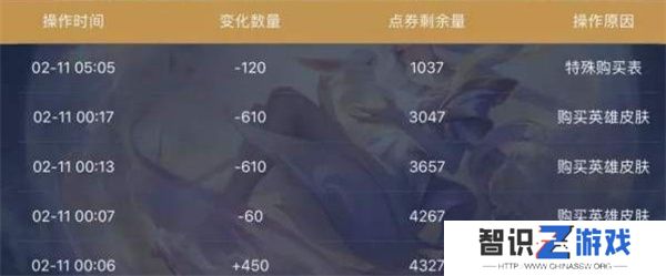 王者荣耀v8要充值多少钱 王者荣耀v8消费记录查询2024一览