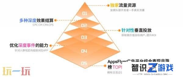 ＂智汇全球 赋能增长＂ - Flat Ads邀您共聚ChinaJoy BTOB商务洽谈馆