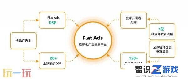 ＂智汇全球 赋能增长＂ - Flat Ads邀您共聚ChinaJoy BTOB商务洽谈馆