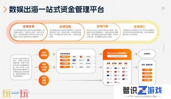 2025 ChinaJoy携手UseePay，以支付赋能撬动游戏出海新蓝海！